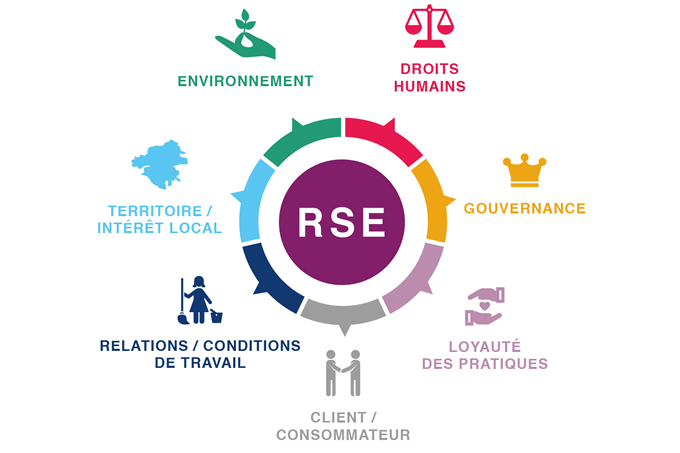 D�veloppement Durable & Responsabilit� Sociale